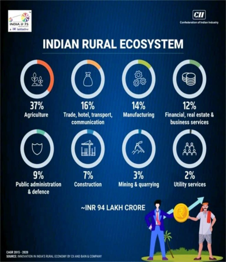 rural-eco-system